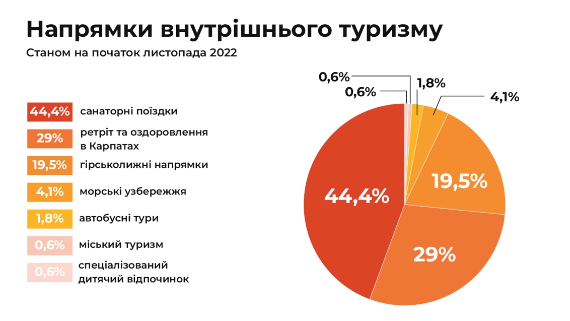 Внутренний туризм